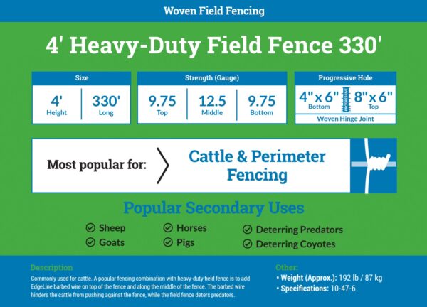 4' Heavy-Duty Field Fence 9.75/14.5 330' Class 1 - Image 2