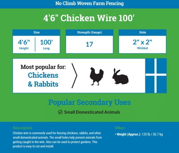 4.5'x100' Stucco/Chicken Wire -17 Gauge - 2x2 Hole - Image 2